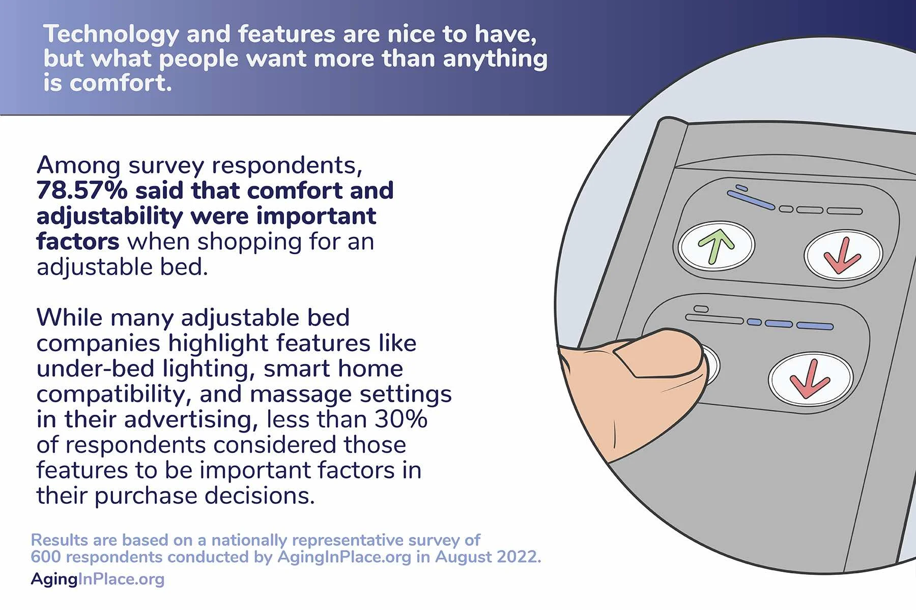 aginginplace adjustablebeds 3