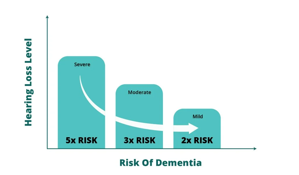 HA Dementia Graphic