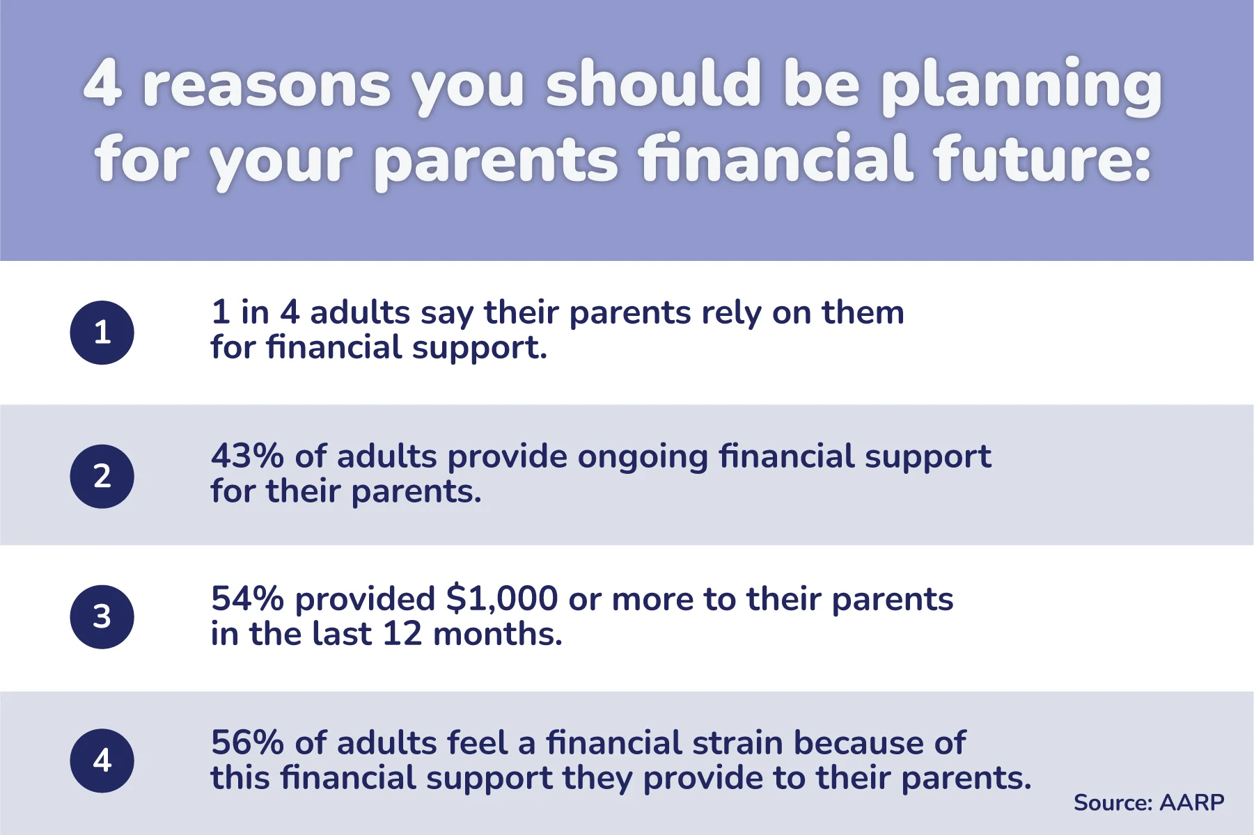 4 reasons you should be planning for your parents financial future