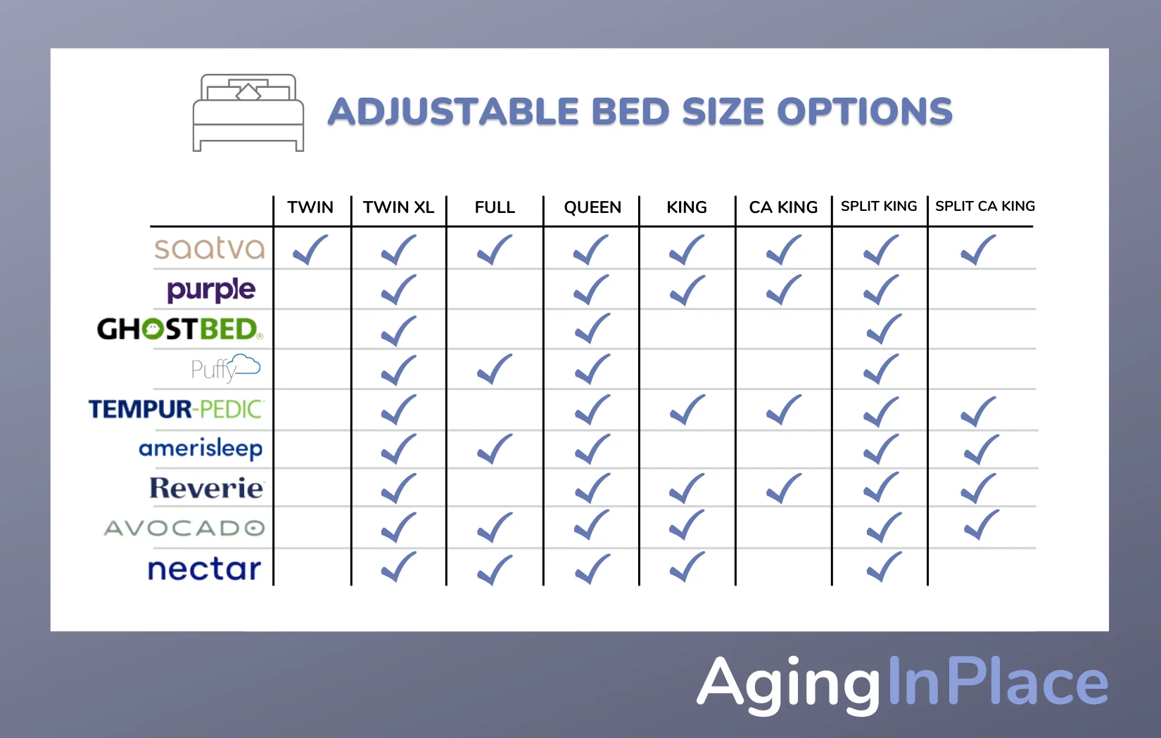 Adjustable Bed Size Comparison Chart