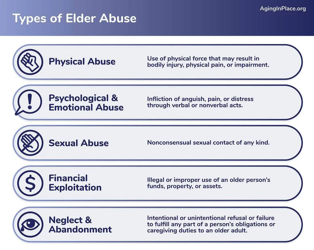 rsz_aginginplace recognizingelderabuse a 2