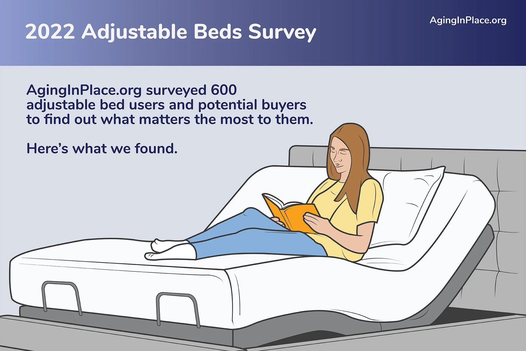 aginginplace adjustablebeds 1