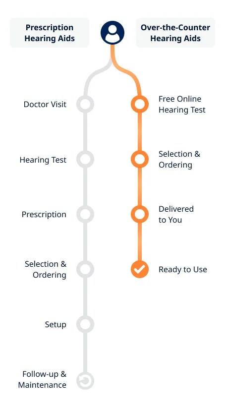 AIP_HA Landing Page Graphic