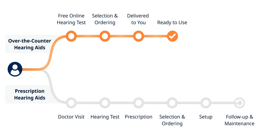 HA Landing Page Graphic 1