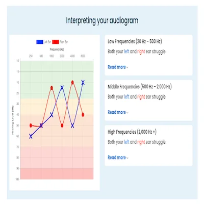 mdhearing test results