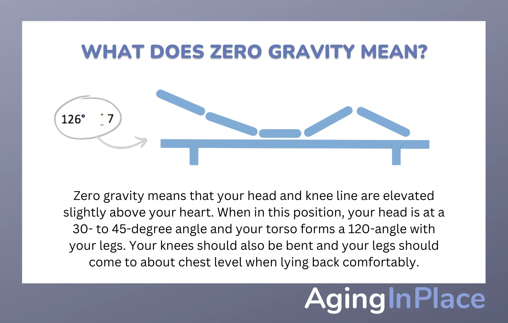 graphic image of an adjustable bed in a zero gravity position